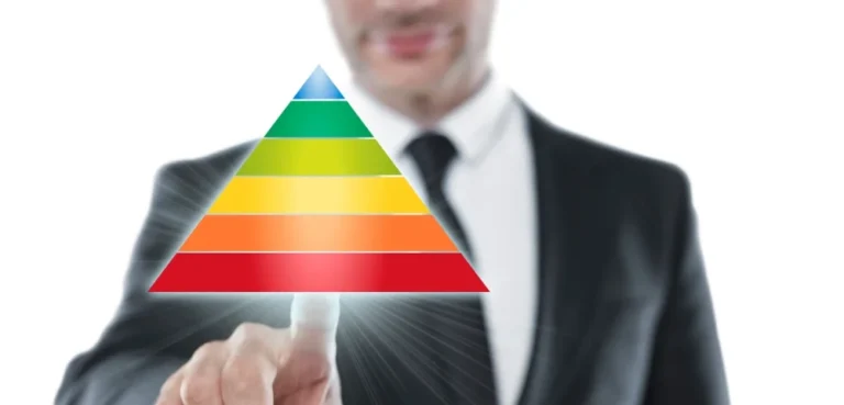 Levels of evidence and meta -analysis
