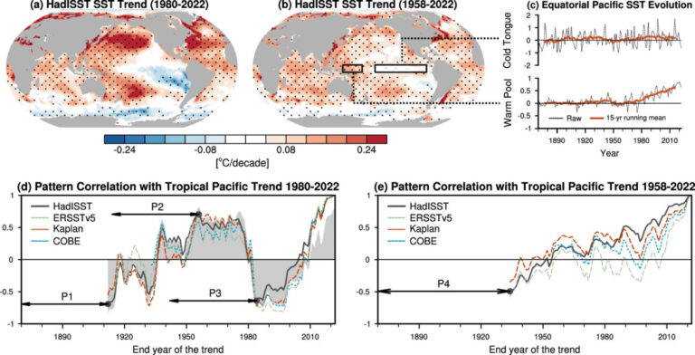 A climate change sign in the tropical Pacific – planet status