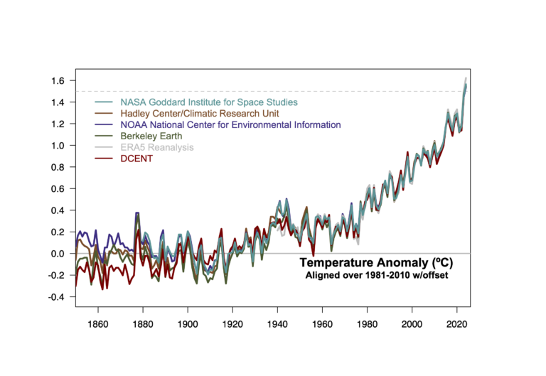 Realclimate: 2024 retrospective
