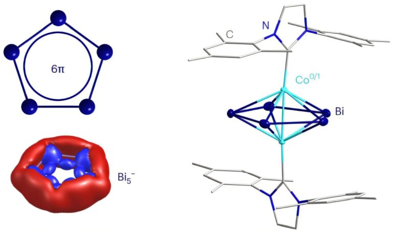 Bismuth Ring of five atoms synthesized