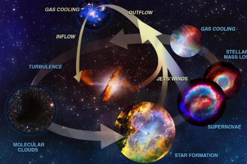 11 NASA’s astrophysical missions face cancellation risk | By Ethan Siegel | Start with an explosion! | May, 2025