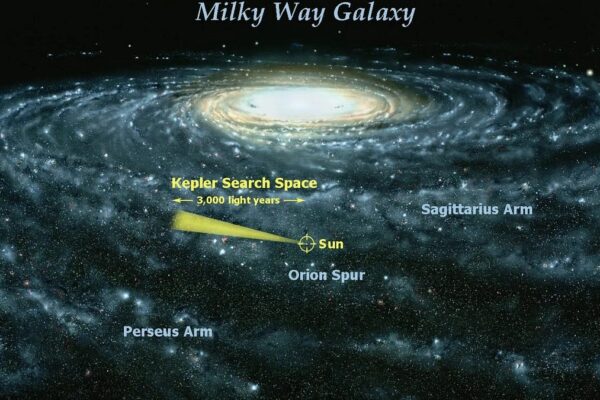 How fast is the planet Earth through space? | By Ethan Siegel | Start with an explosion! | Jun, 2025