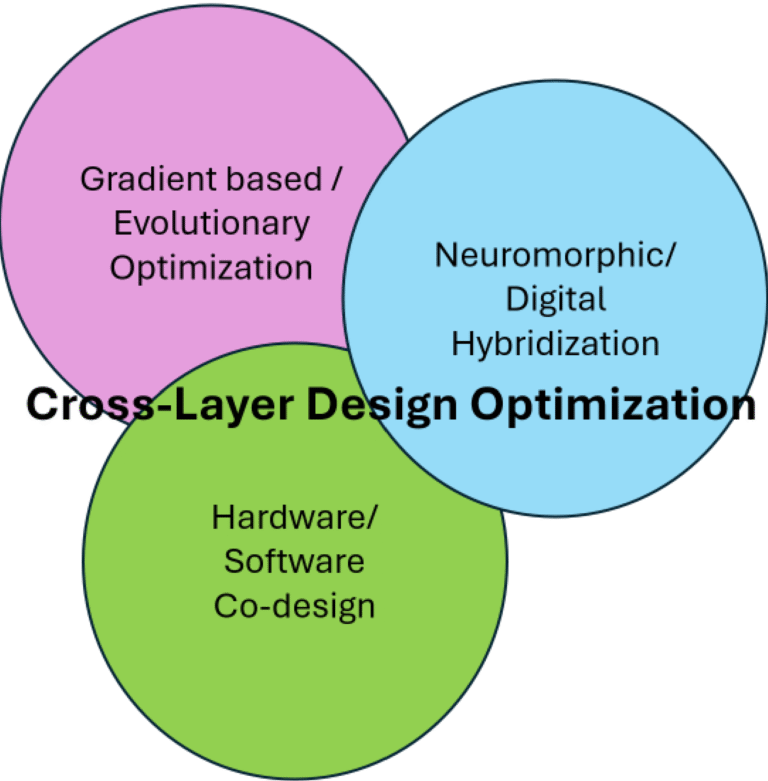 An innovative proposal | Science 2.0