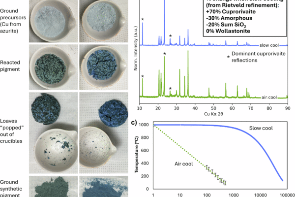 Egyptian blue, the oldest synthetic pigment in the world, is recreated