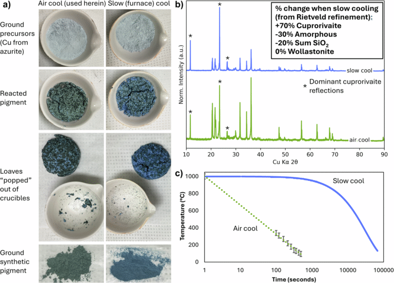 Egyptian blue, the oldest synthetic pigment in the world, is recreated