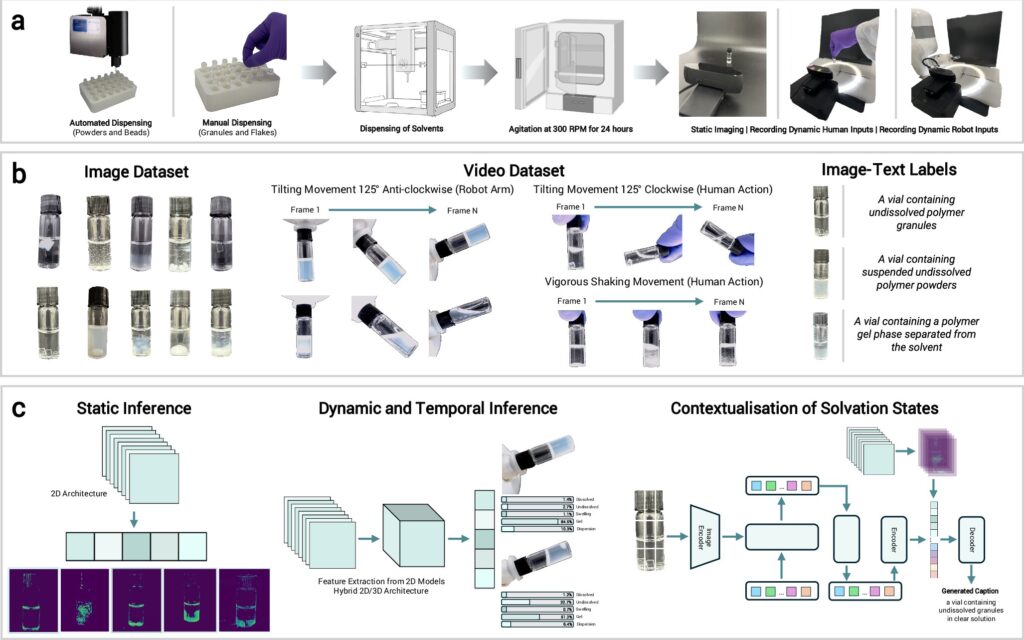 Polymer interactions -School of decoding the AI system for the discovery of materials