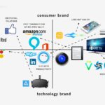 Tech Giants Forecast 2025: Google, Microsoft, Apple & Amazon Updates