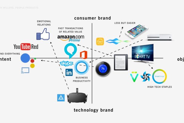 Tech Giants Forecast 2025: Google, Microsoft, Apple & Amazon Updates