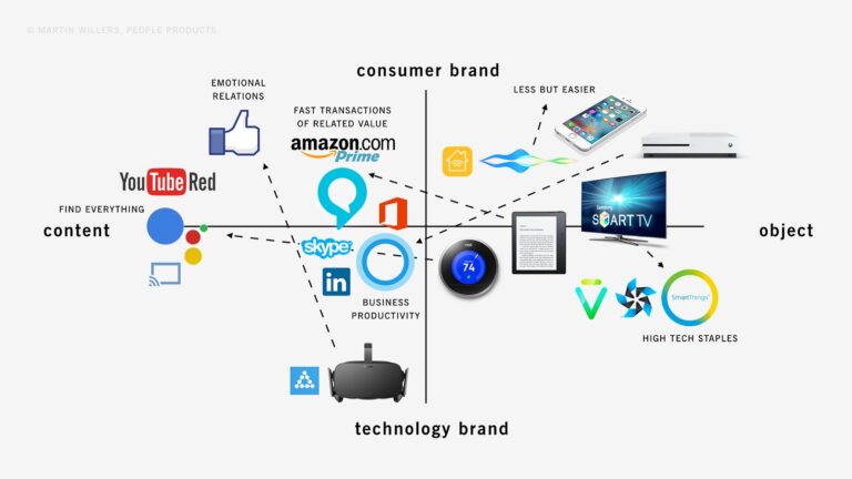 Tech Giants Forecast 2025: Google, Microsoft, Apple & Amazon Updates