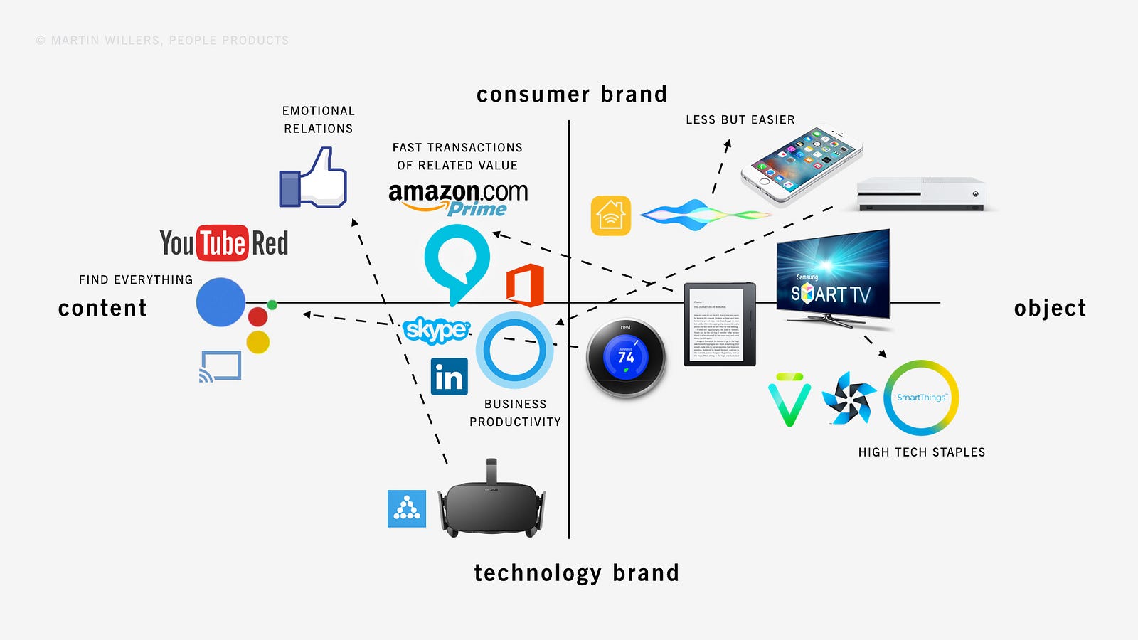 Tech Giants Forecast 2025: Google, Microsoft, Apple & Amazon Updates