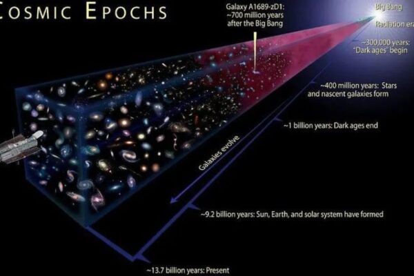 What we have learned after 35 years of NASA hubble | By Ethan Siegel | Start with an explosion! | Jul, 2025