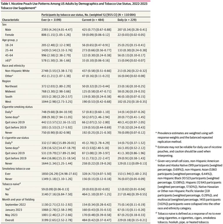 Snus works to stop smoking and reduce damage