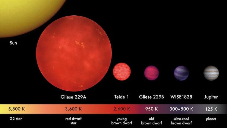 Red dwarfs are not uninhabitable; we are simply impatient | by Ethan Siegel | Start with a bang! | October 2025