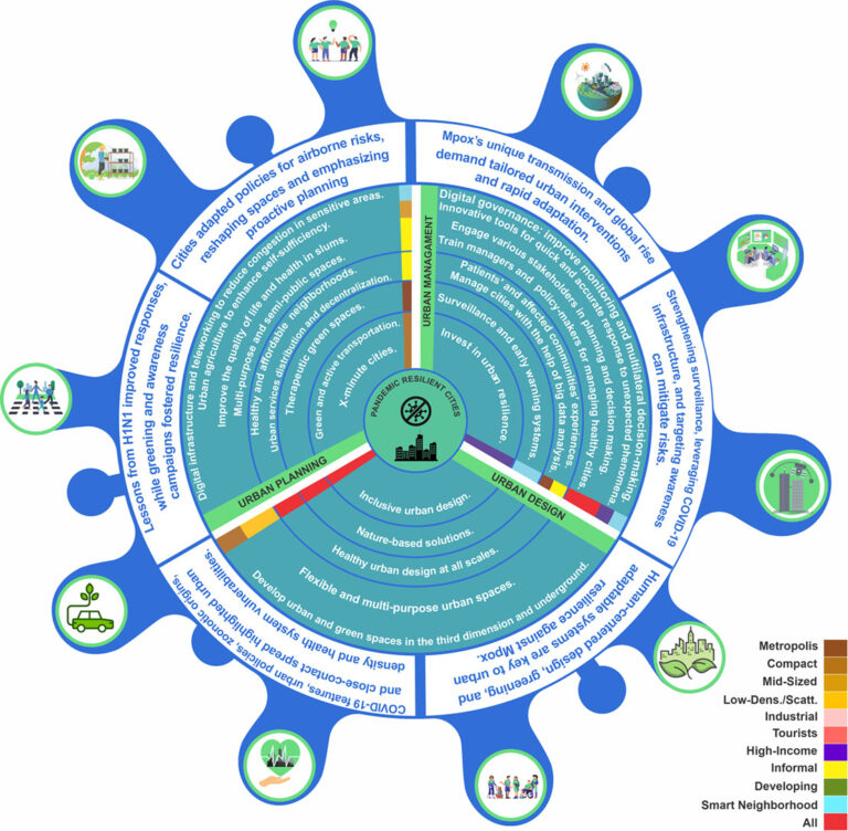 The next plague: did we learn anything from COVID-19?